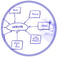 new website